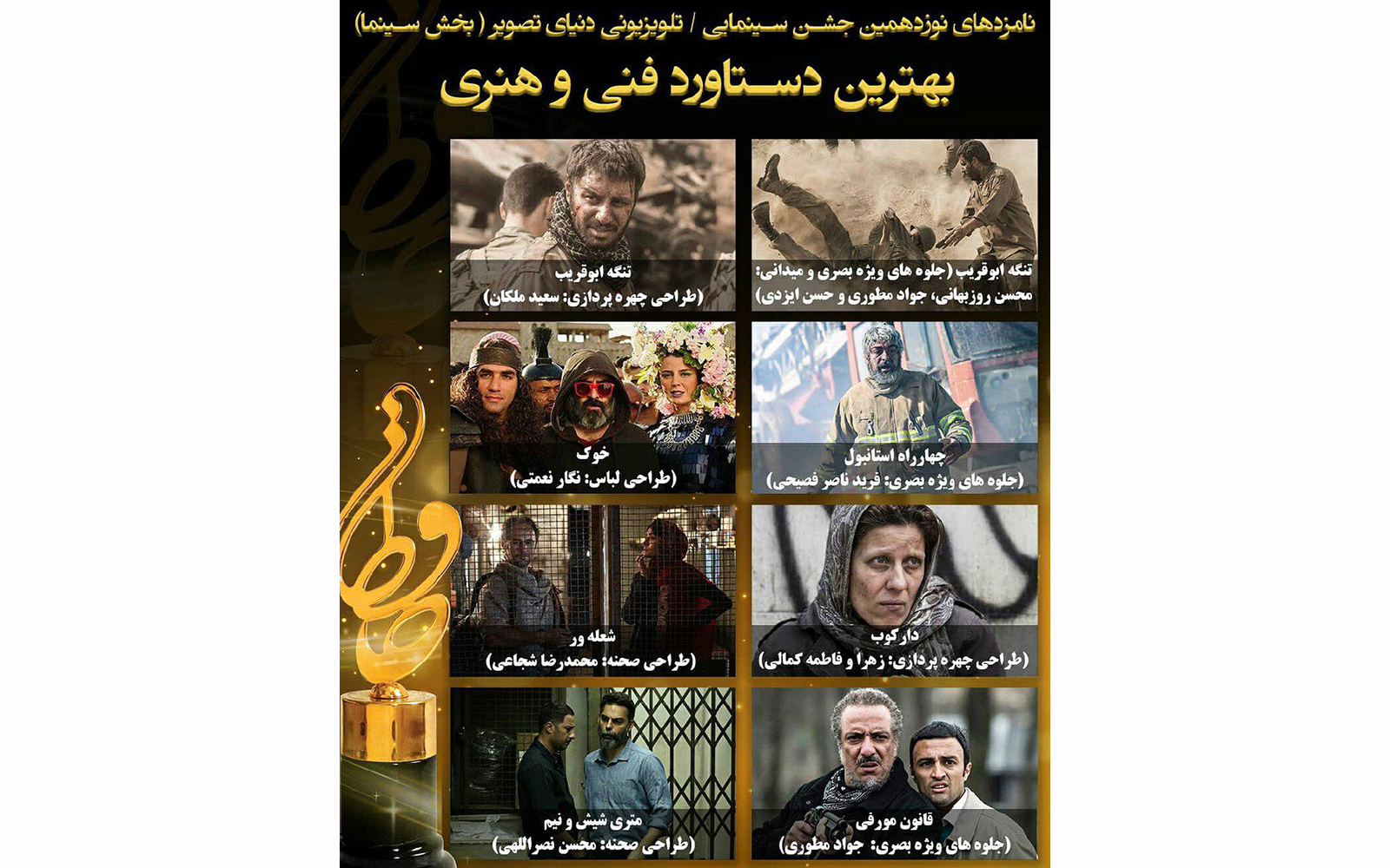 نامزدهای بهترین دستاورد فنی و هنری جشن حافظ